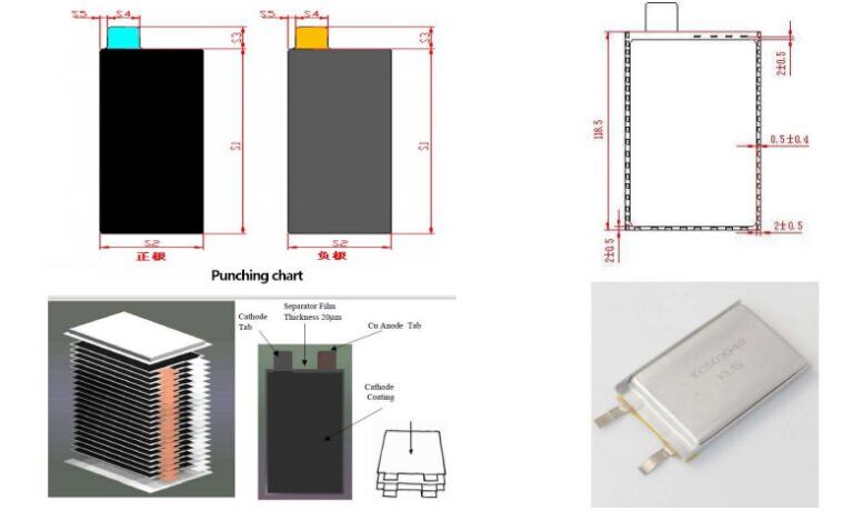 explication-compl-te-des-connaissances-sur-les-cellules-lithium-ion