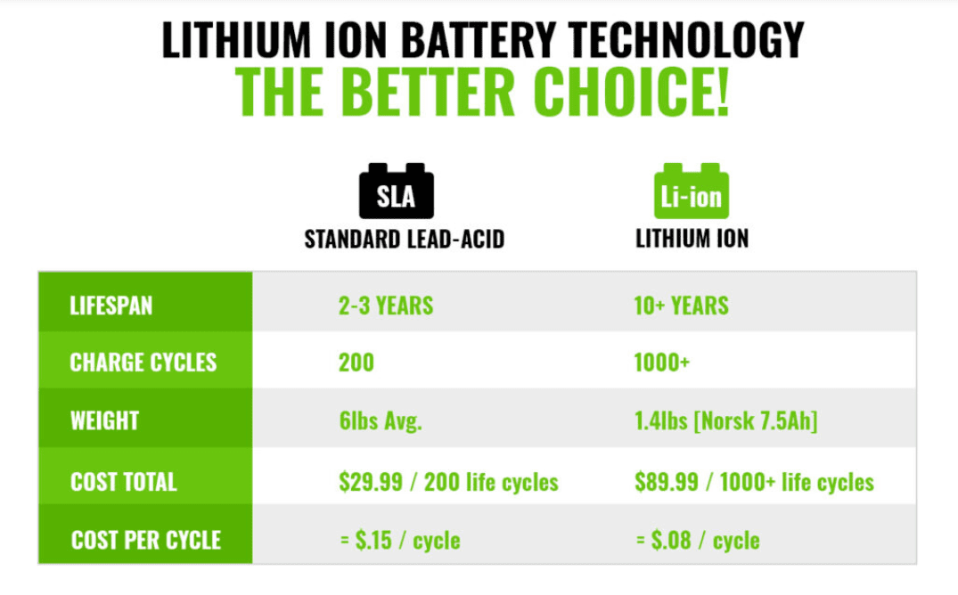 6700 mAh Batteria di ricambio agli ioni di litio per Neato Botvac