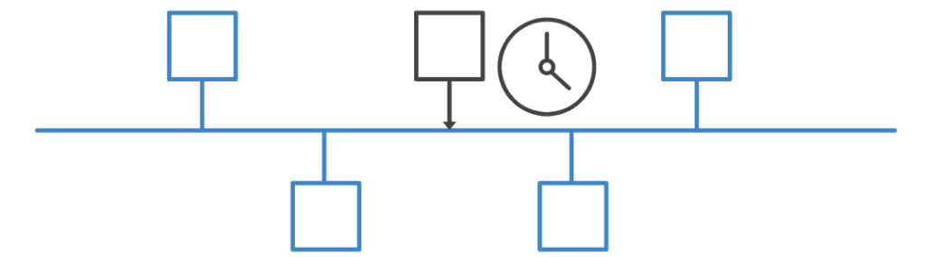 CANおよびCANopenによる組み込みネットワーク CANおよびCANopenによる組み込みネットワーク | Olaf Pfeiffer