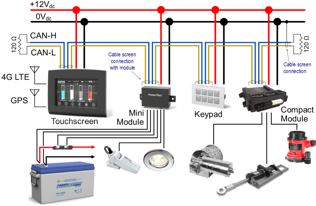 4 Communication Protocols Commonly Used in BMS - ebike battery manufacturer