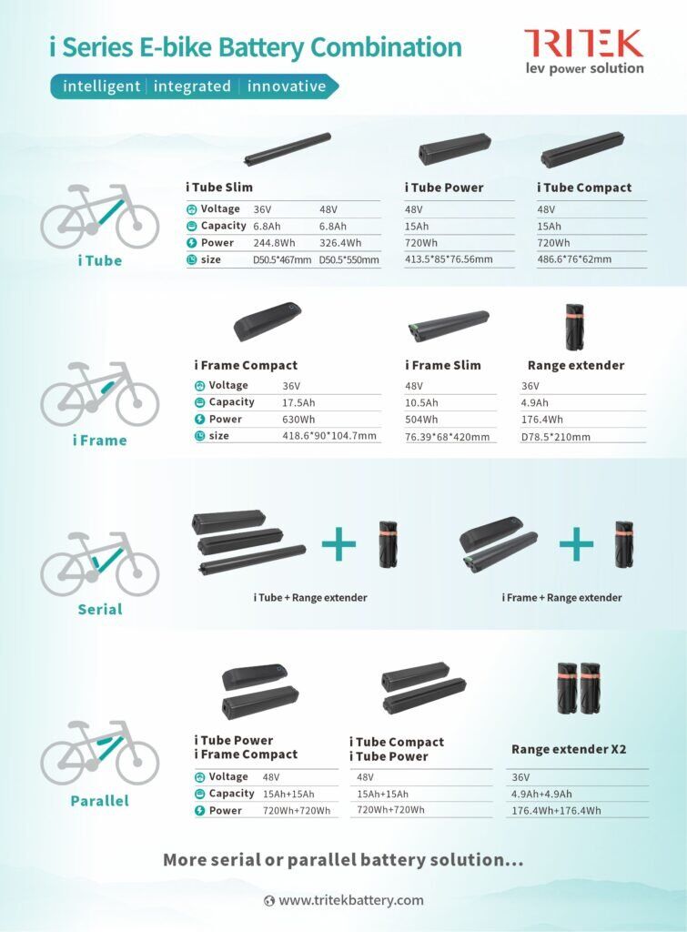electric bicycle battery types Replacement Folding 48V Ebike Battery 10.4Ah Fit for Lectric XP 1.0 2.0 Spare Bike Battery 750W 500W 1000w Motor Foldable E Bike Batteries (48v10.4Ah L16.92inch) UL Certificated : Automotive free cycling. How Long Does Ebike Battery