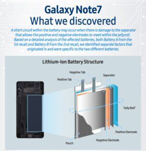 Lithium Battery Swell: Why and What to Do